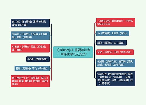 《有机化学》重要知识点：中药化学巧记方法！