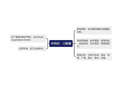 中药材：川素馨