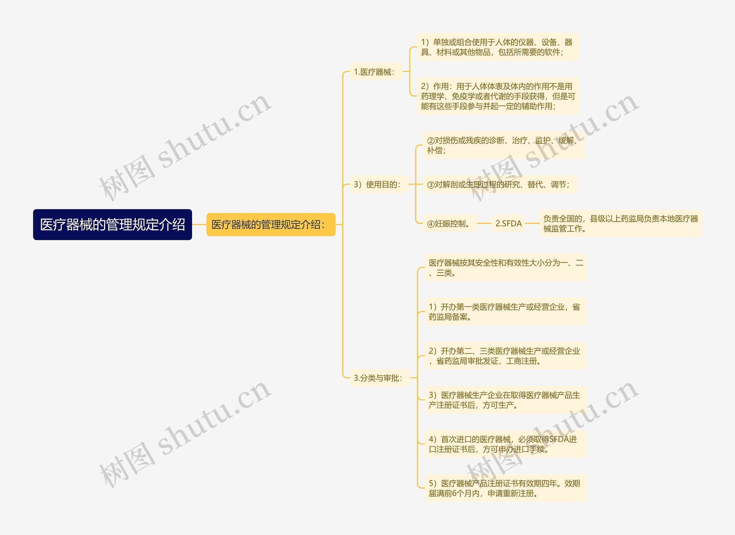 医疗器械的管理规定介绍 医疗器械的管理规定介绍