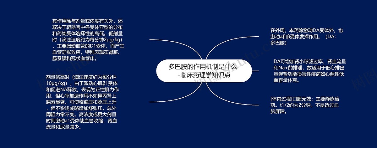 多巴胺的作用机制是什么--临床药理学知识点思维导图_编号p7377684-TreeMind树图