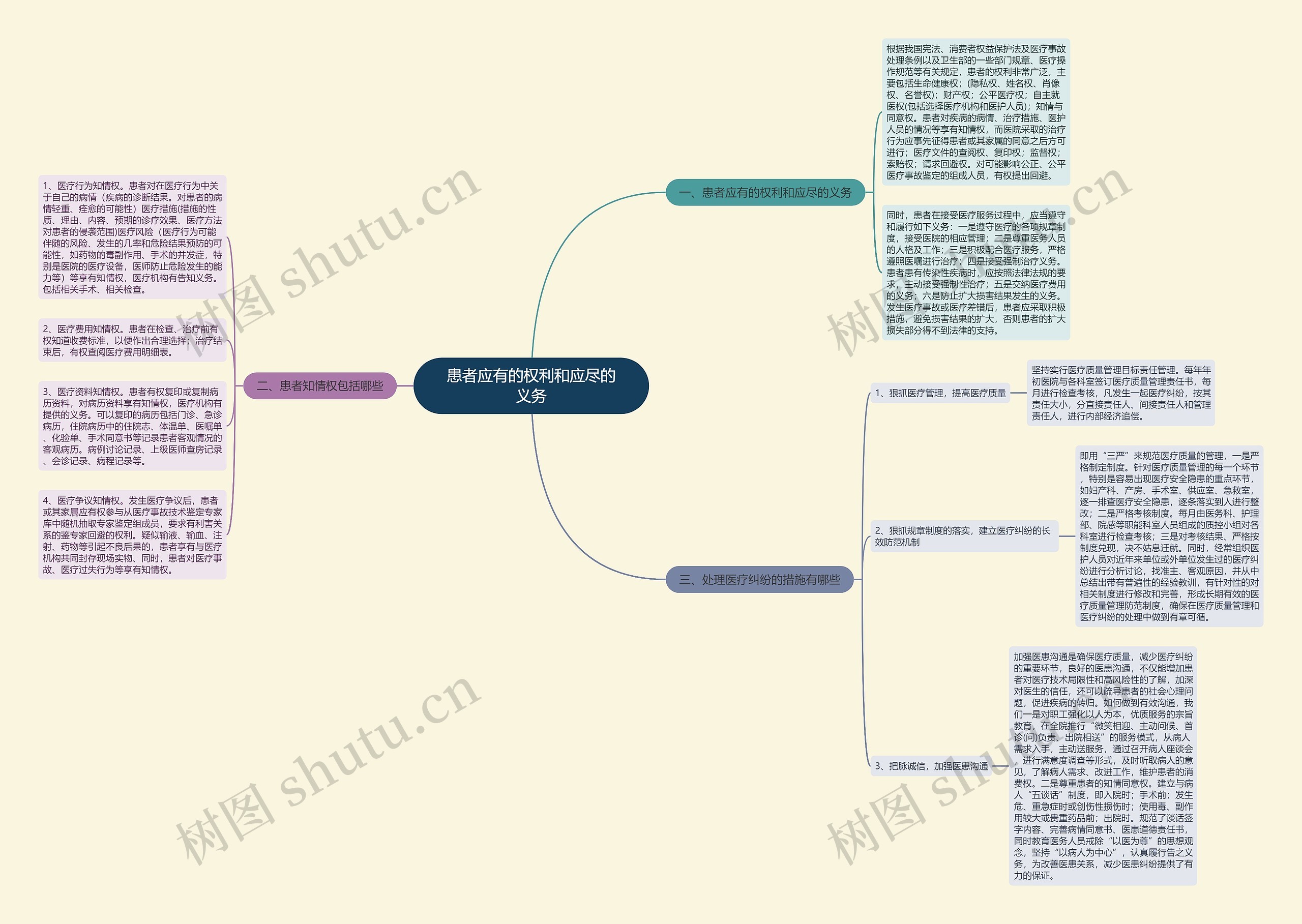 患者应有的权利和应尽的义务 患者应有的权利和应尽的义务