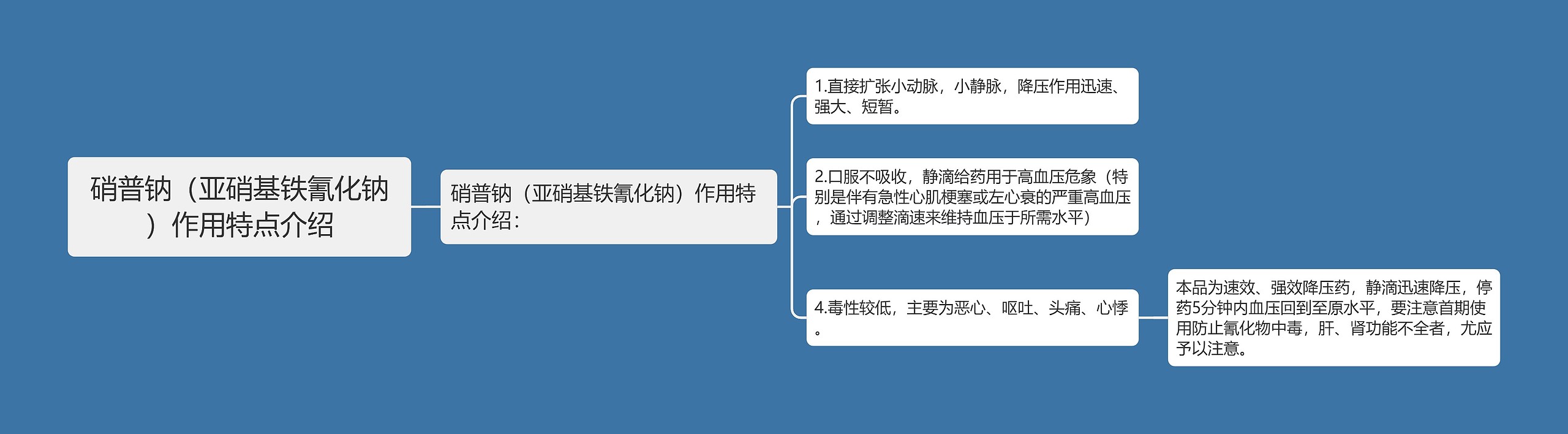 硝普钠(亚硝基铁氰化钠)作用特点介绍 硝普钠(亚硝基铁氰化钠)作用特点介绍