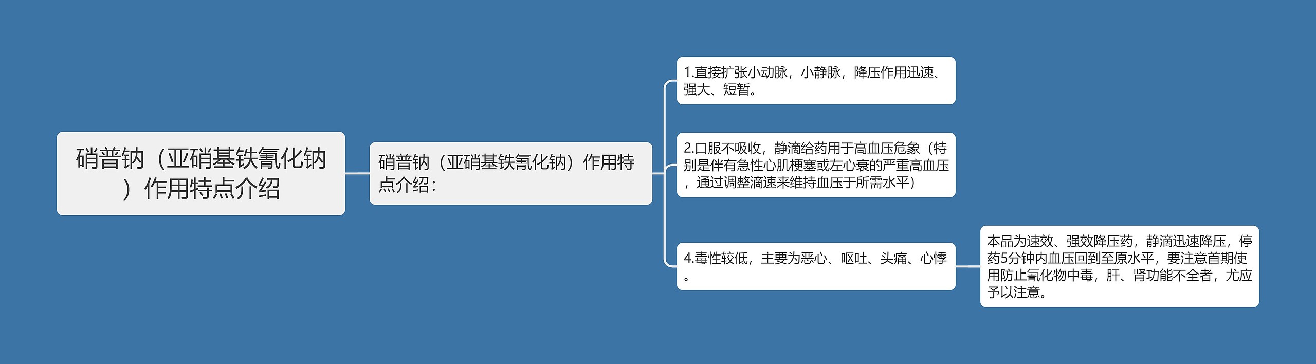 硝普钠（亚硝基铁氰化钠）作用特点介绍思维导图