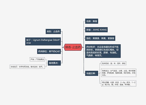 降香-止血药思维导图