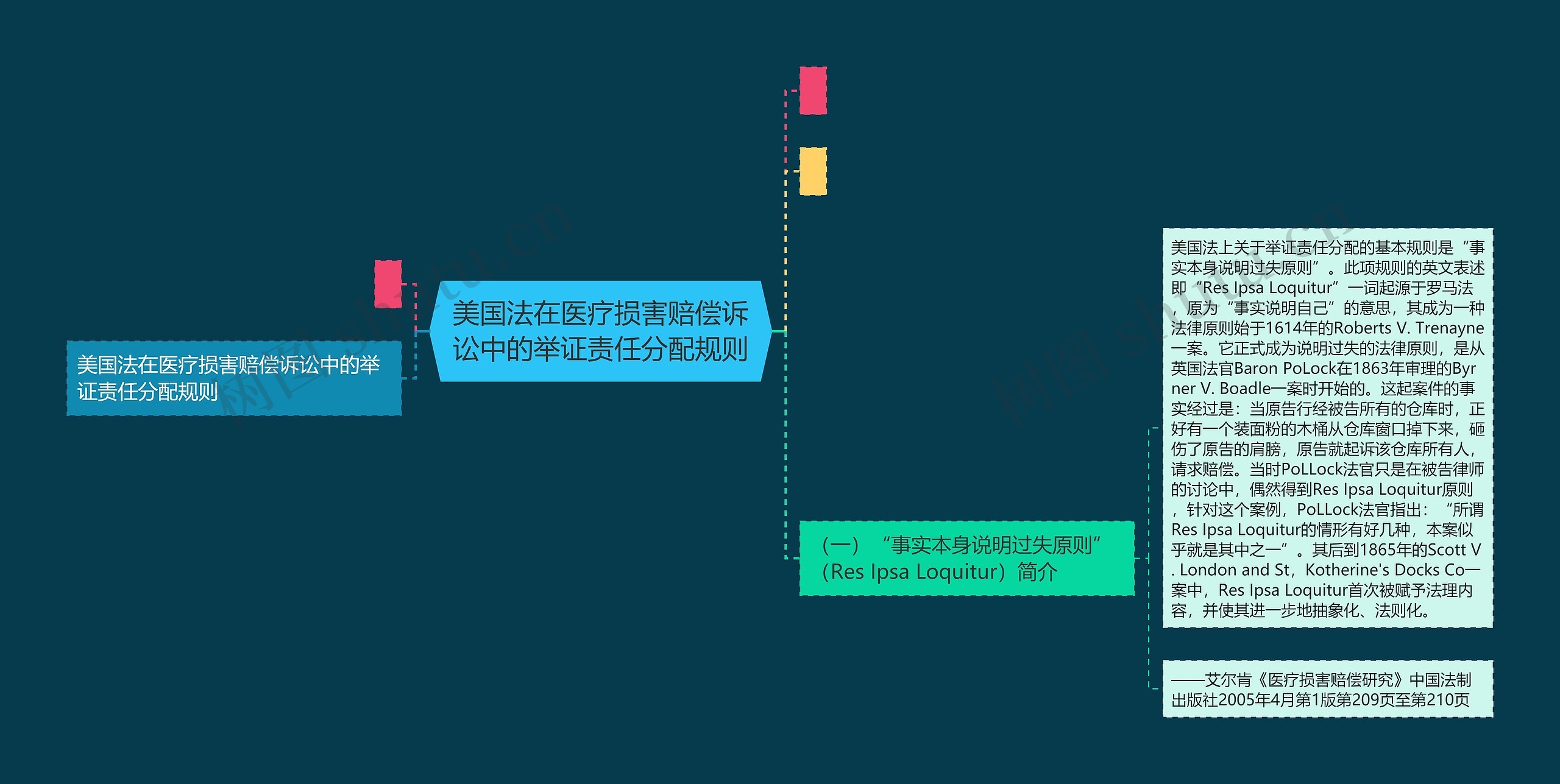 美国法在医疗损害赔偿诉讼中的举证责任分配规则思维导图