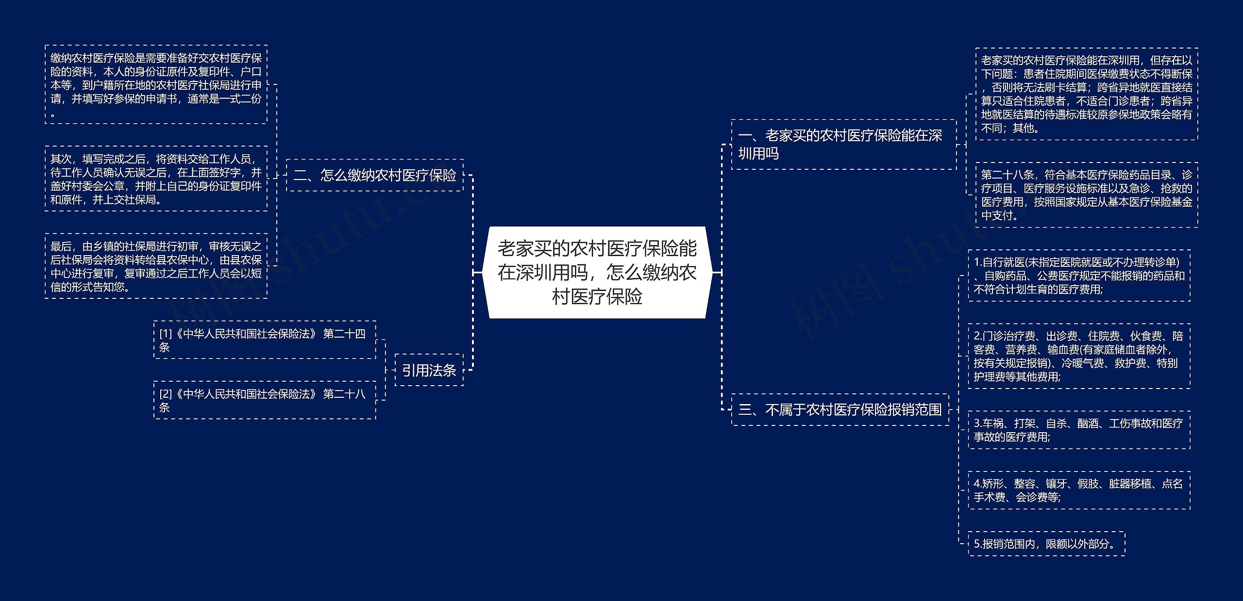 老家买的农村医疗保险能在深圳用吗，怎么缴纳农村医疗保险