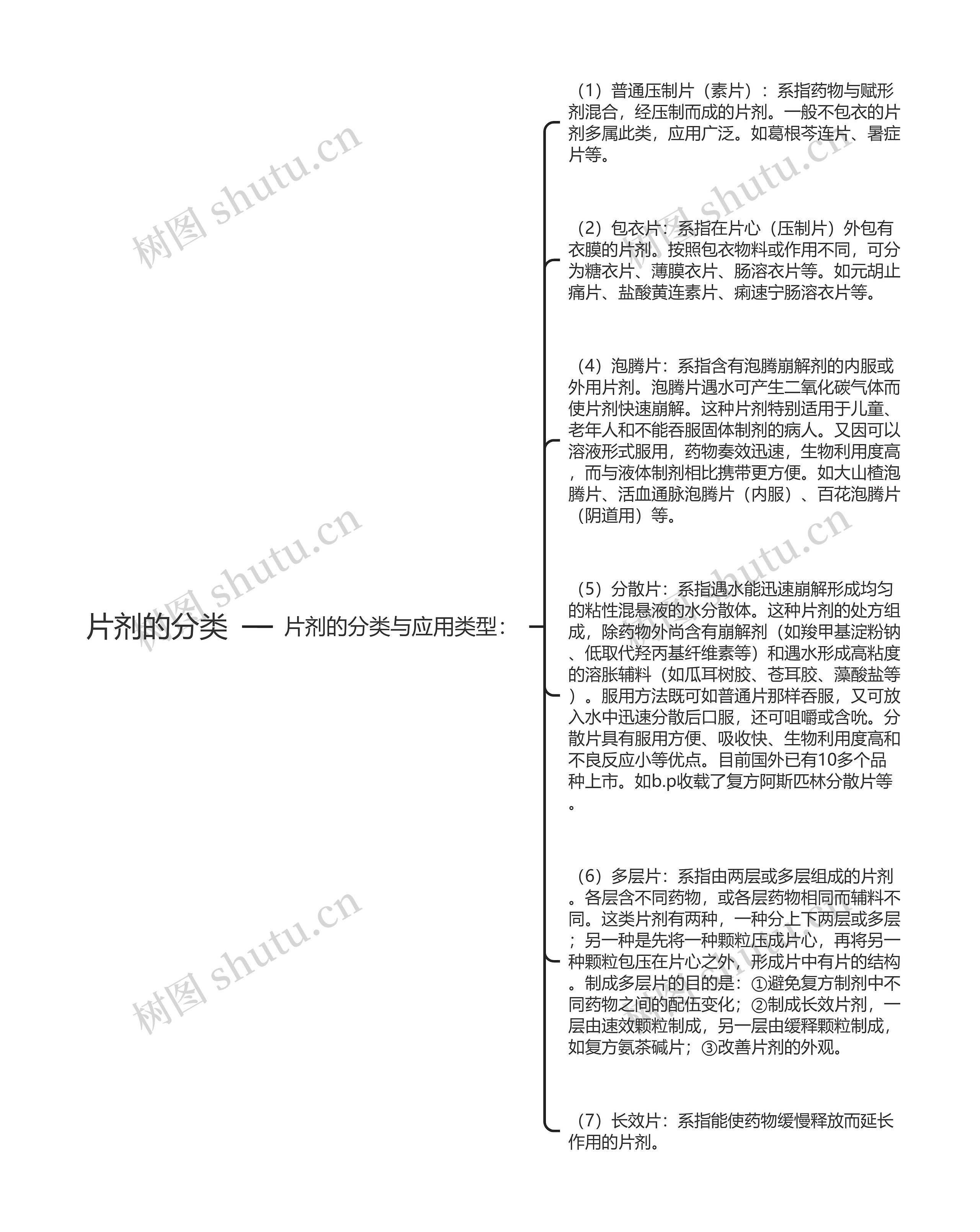 片剂的分类思维导图