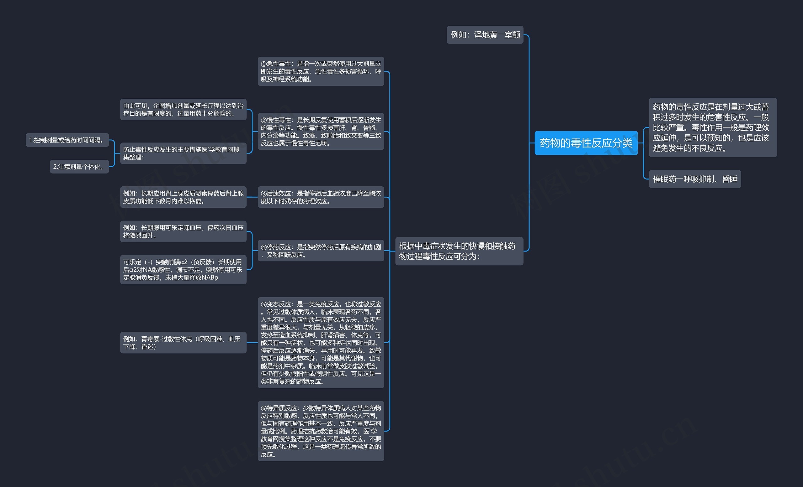 药物的毒性反应分类思维导图