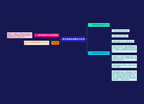 医疗事故起诉期多长时间