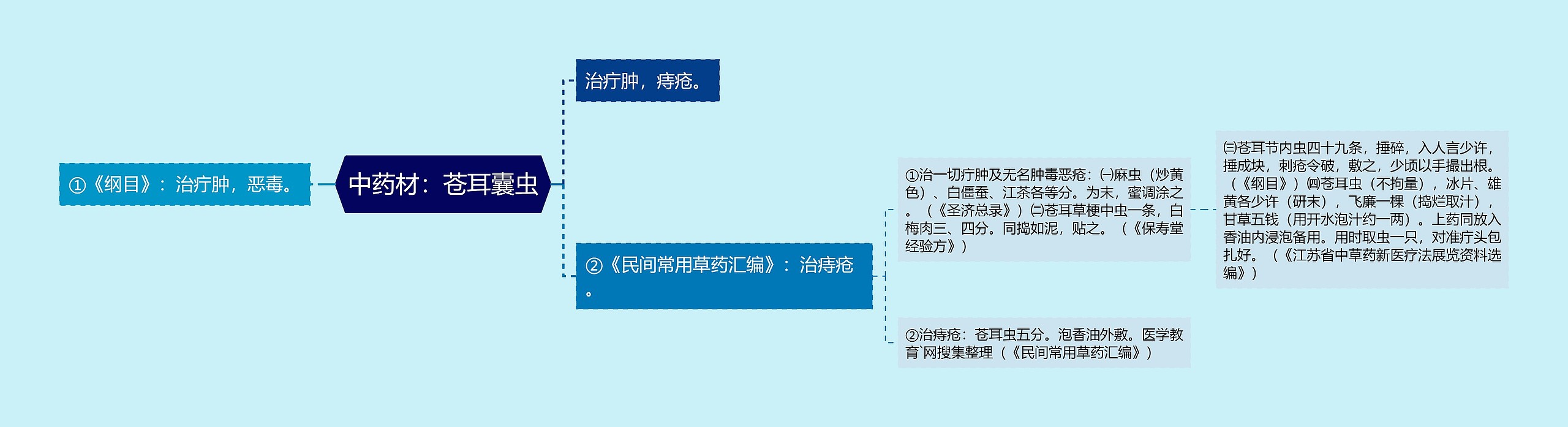 中药材:苍耳囊虫 中药材:苍耳囊虫