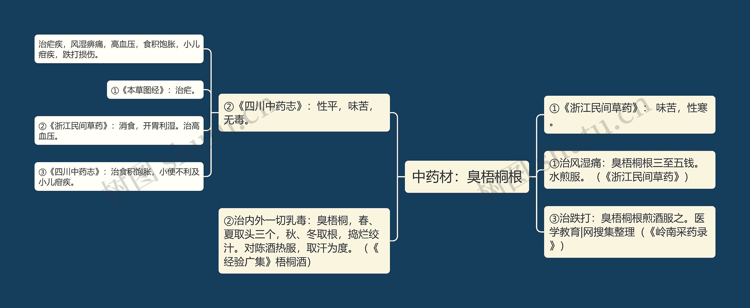 中药材:臭梧桐根 中药材:臭梧桐根