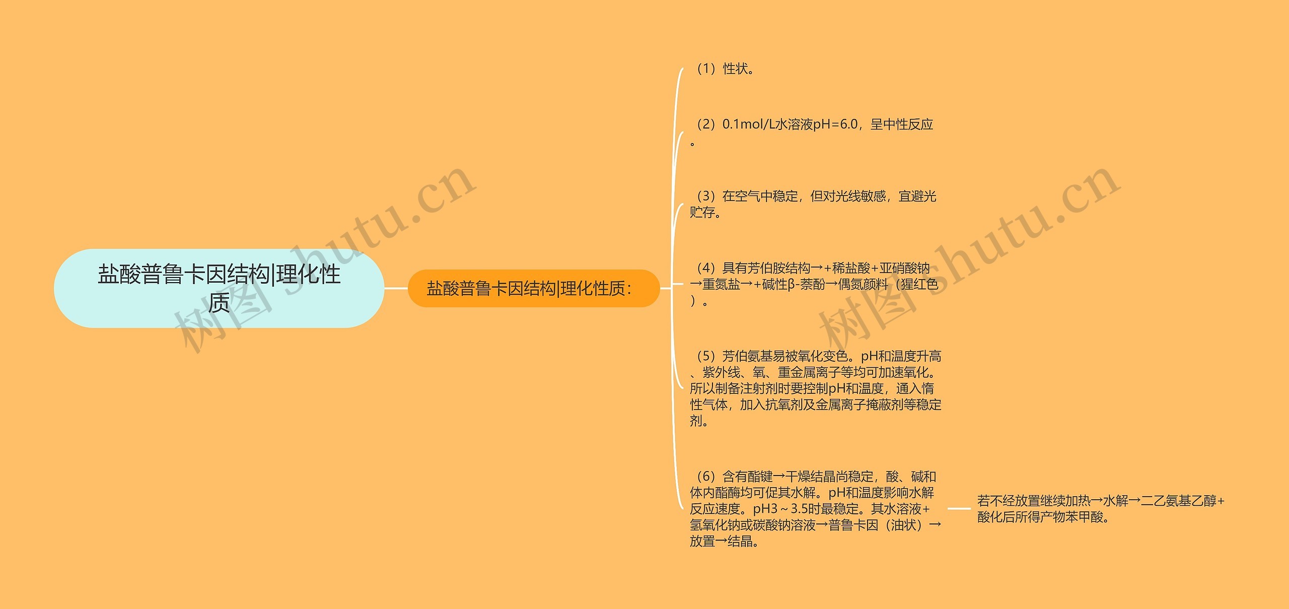 盐酸普鲁卡因结构|理化性质 盐酸普鲁卡因结构|理化性质