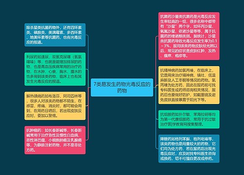 7类易发生药物光毒反应的药物