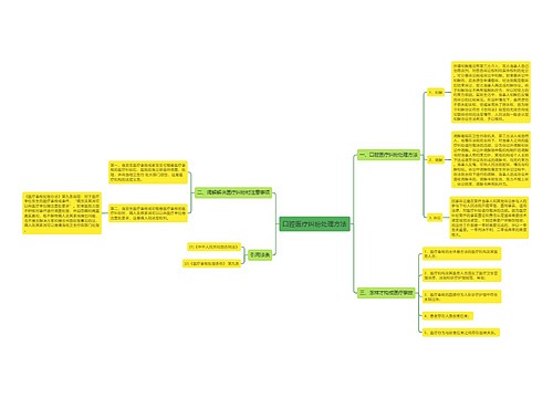 口腔医疗纠纷处理方法
