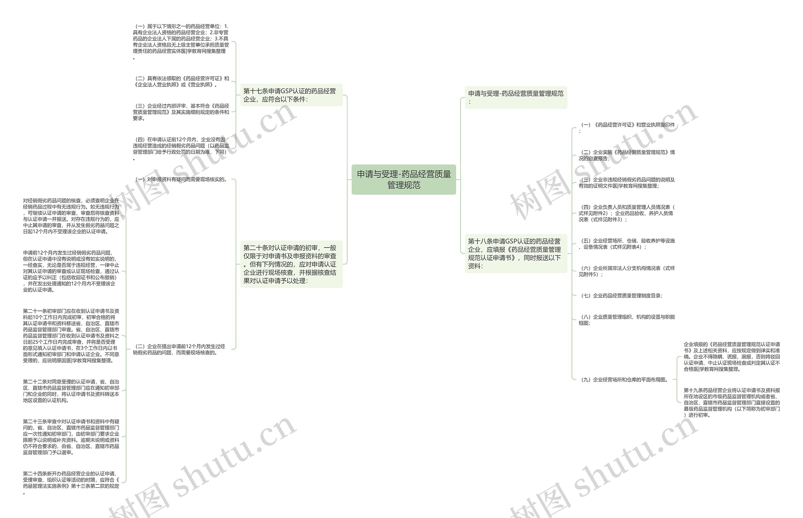 申请与受理-药品经营质量管理规范思维导图