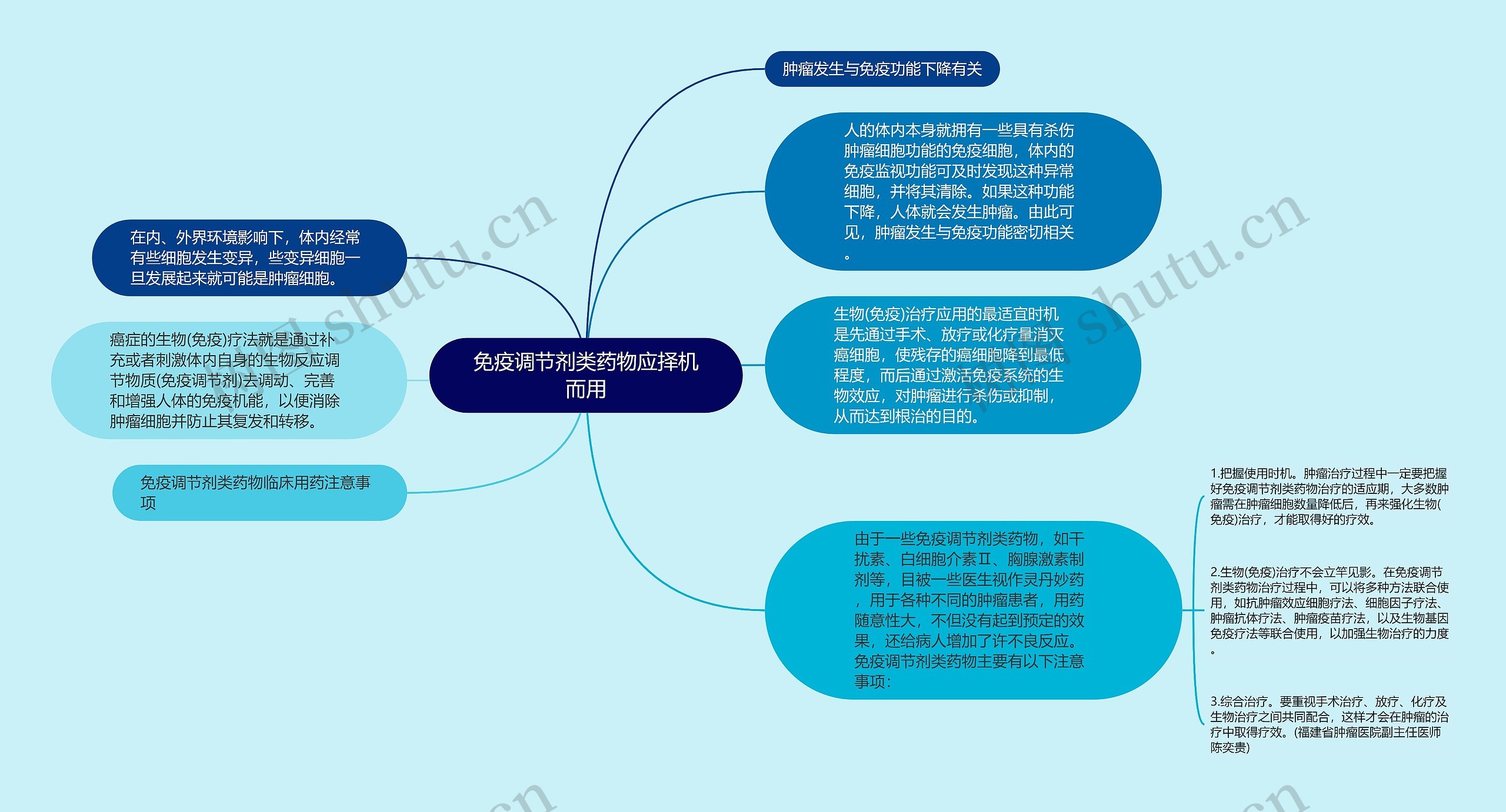 免疫调节剂类药物应择机而用思维导图