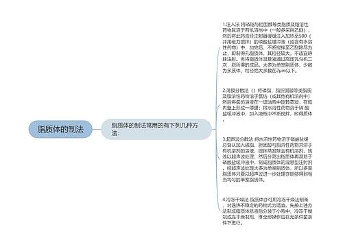 脂质体的制法