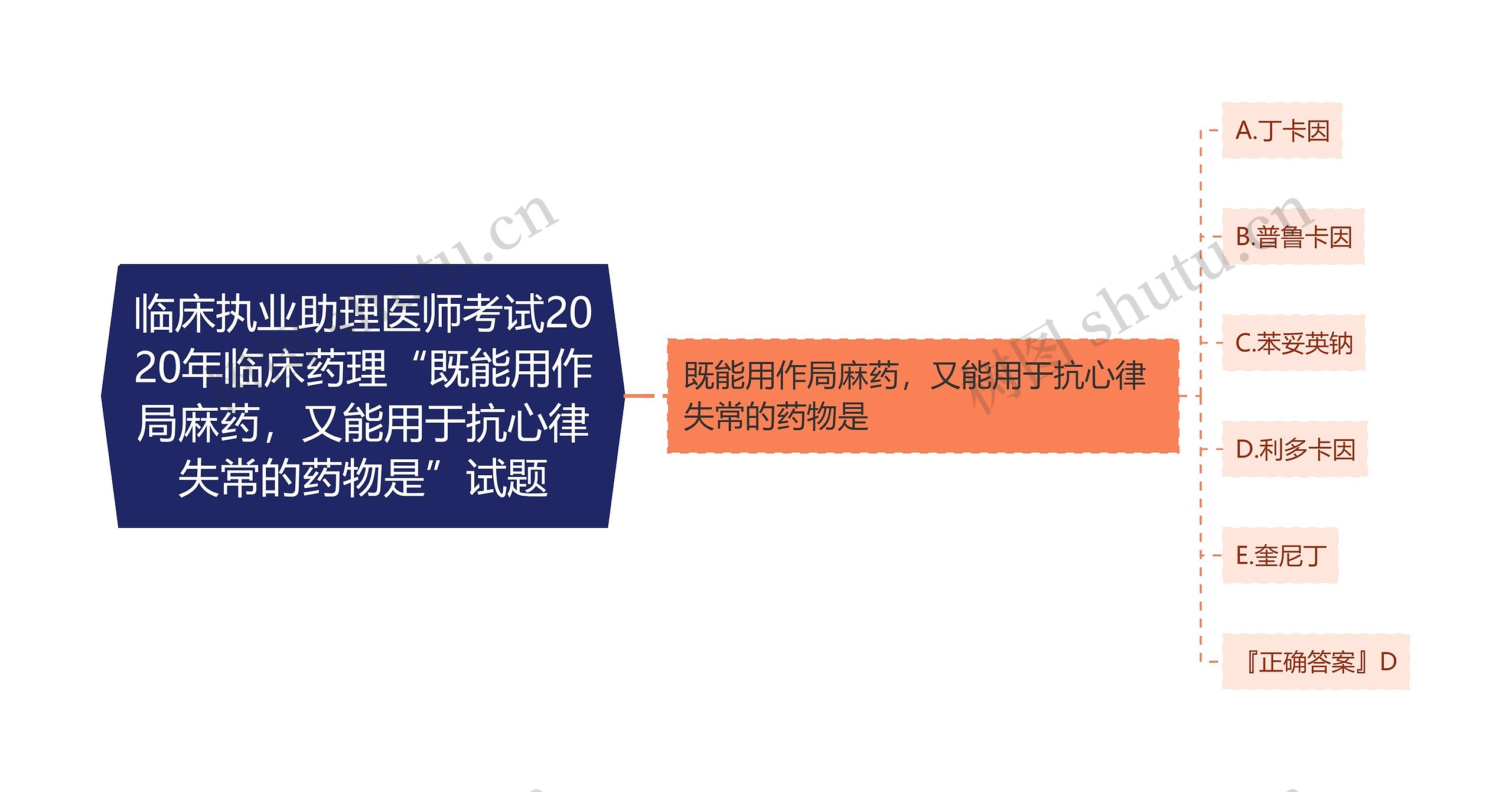 临床执业助理医师考试2020年临床药理“既能用作局麻药，又能用于抗心律失常的药物是”试题