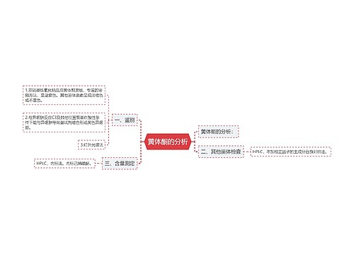 黄体酮的分析