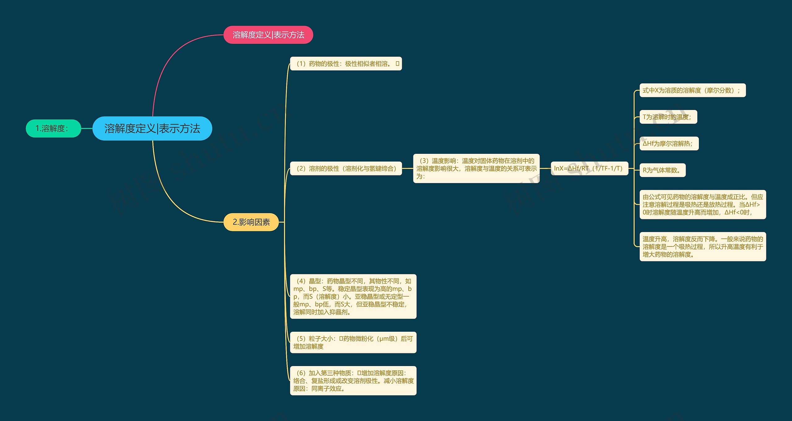 溶解度定义|表示方法 溶解度定义|表示方法