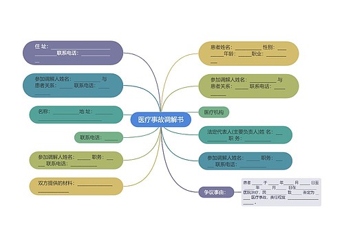 医疗事故调解书