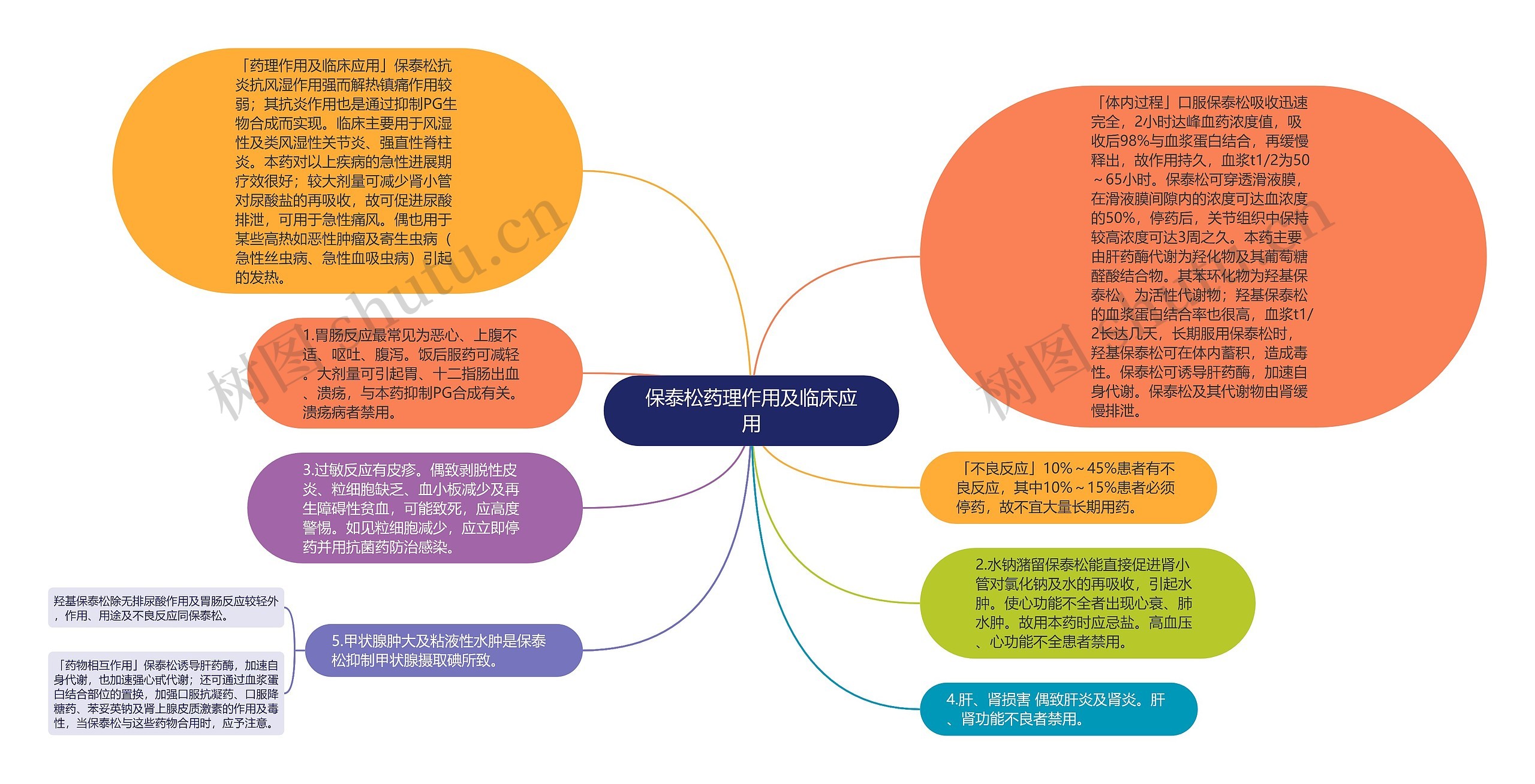 保泰松药理作用及临床应用