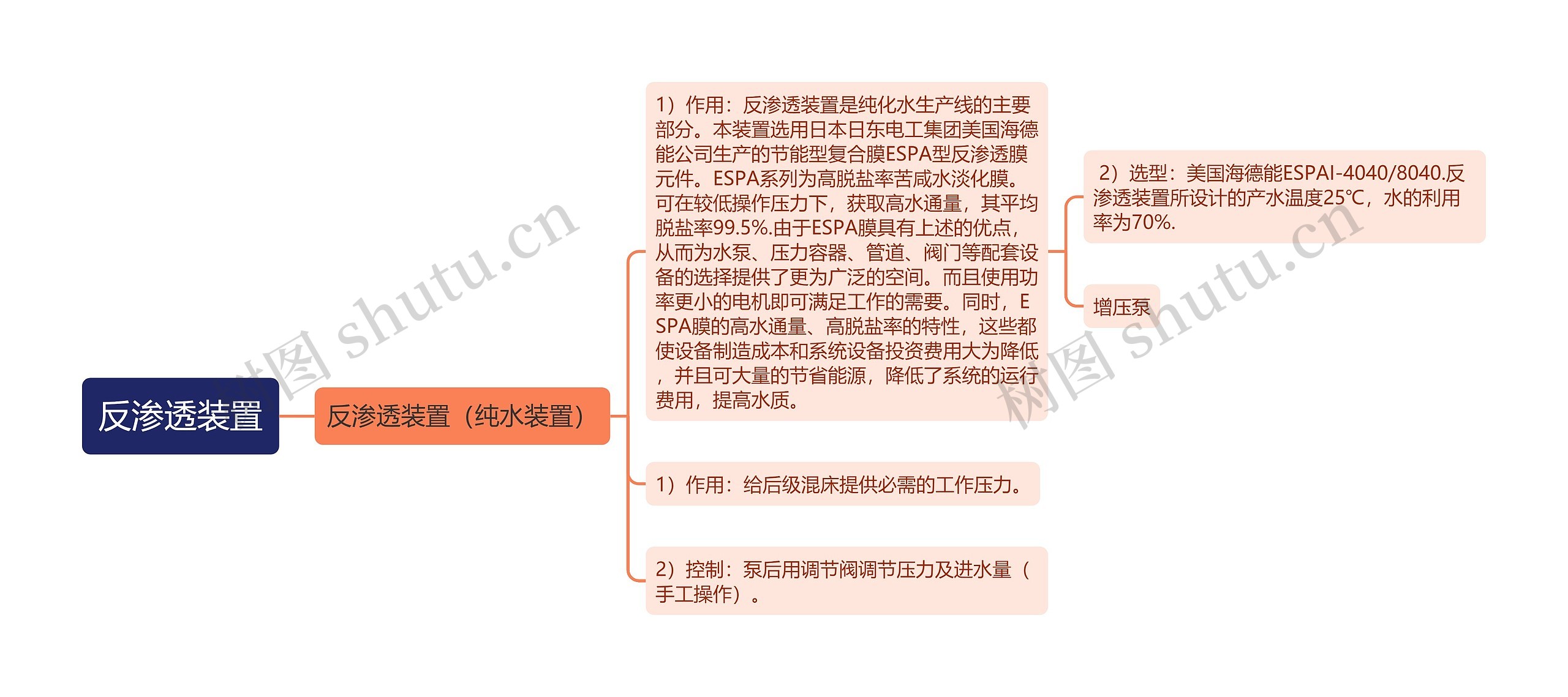 反渗透装置思维导图