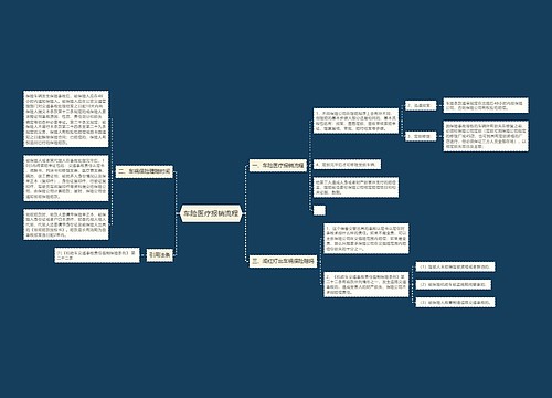 车险医疗报销流程
