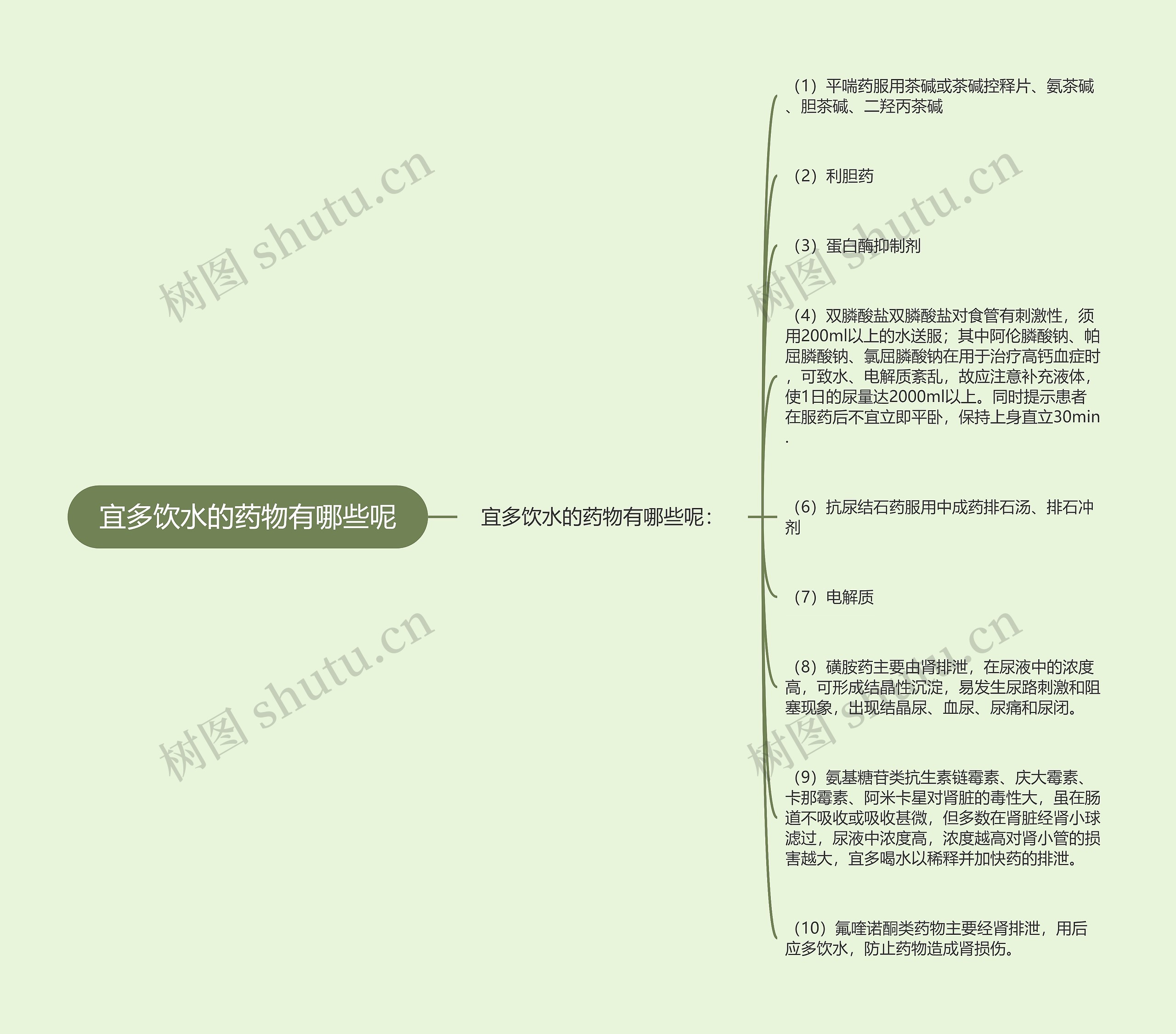 宜多饮水的药物有哪些呢思维导图