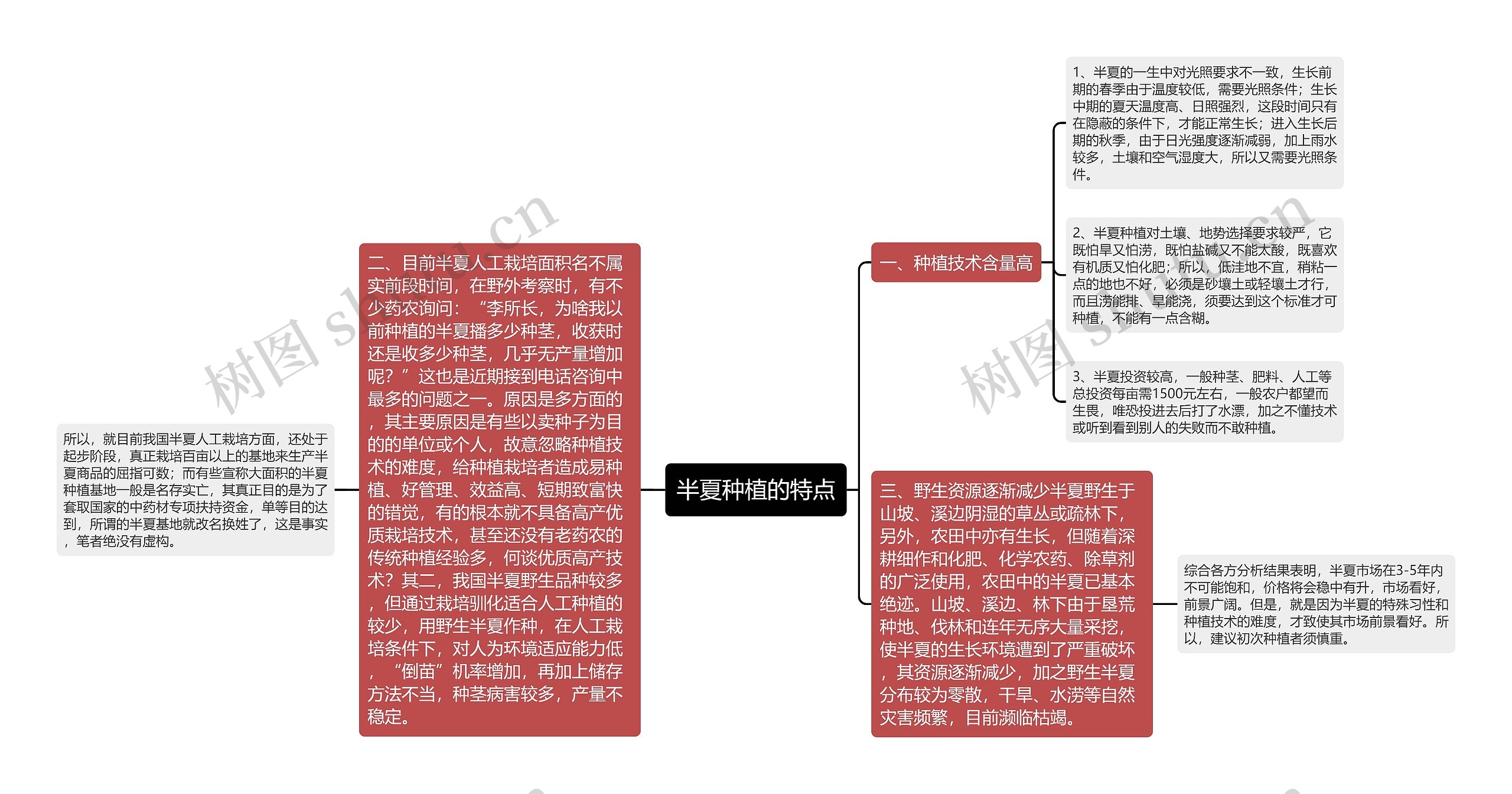 半夏种植的特点思维导图