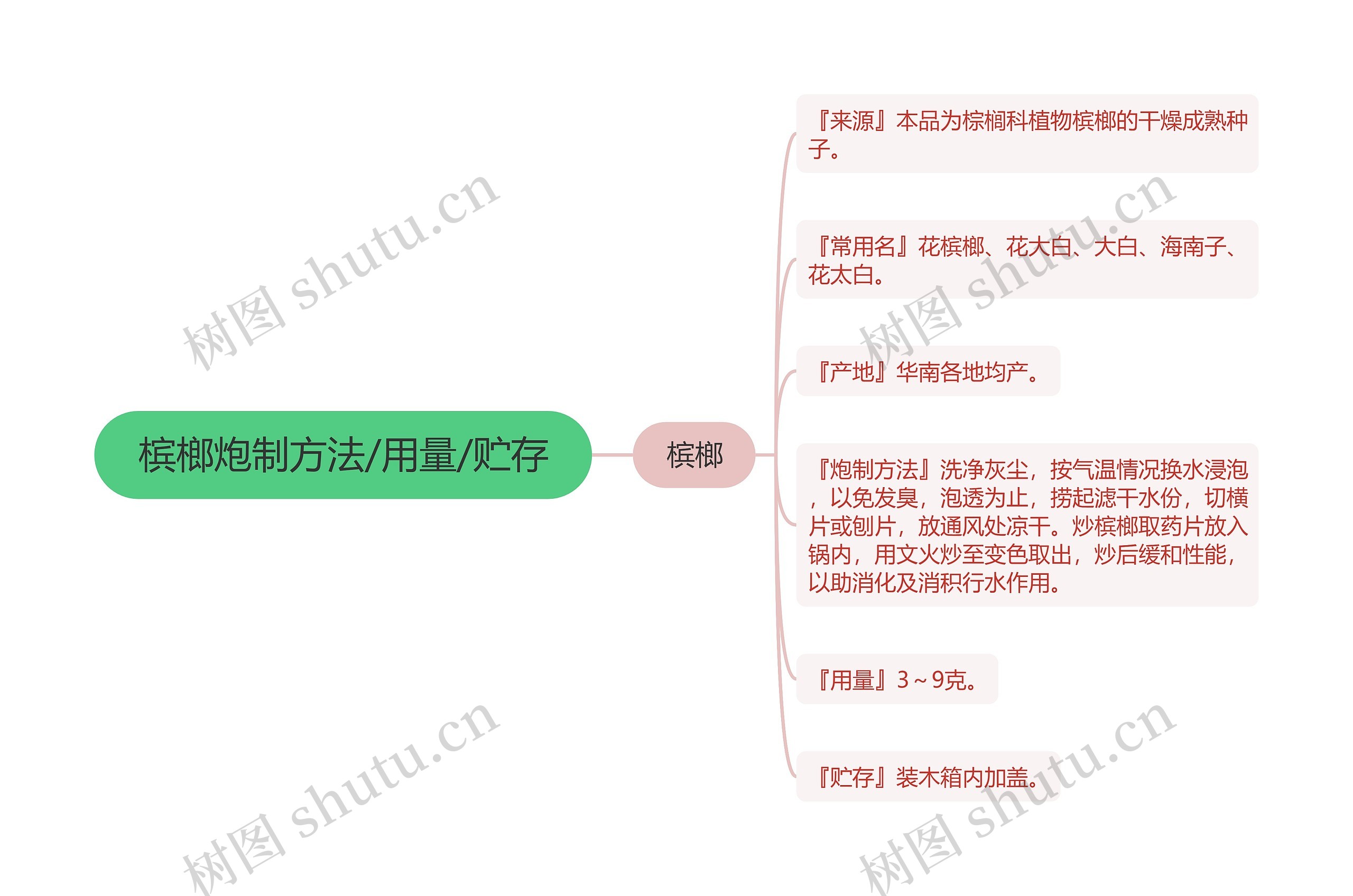 槟榔炮制方法/用量/贮存 槟榔炮制方法/用量/贮存