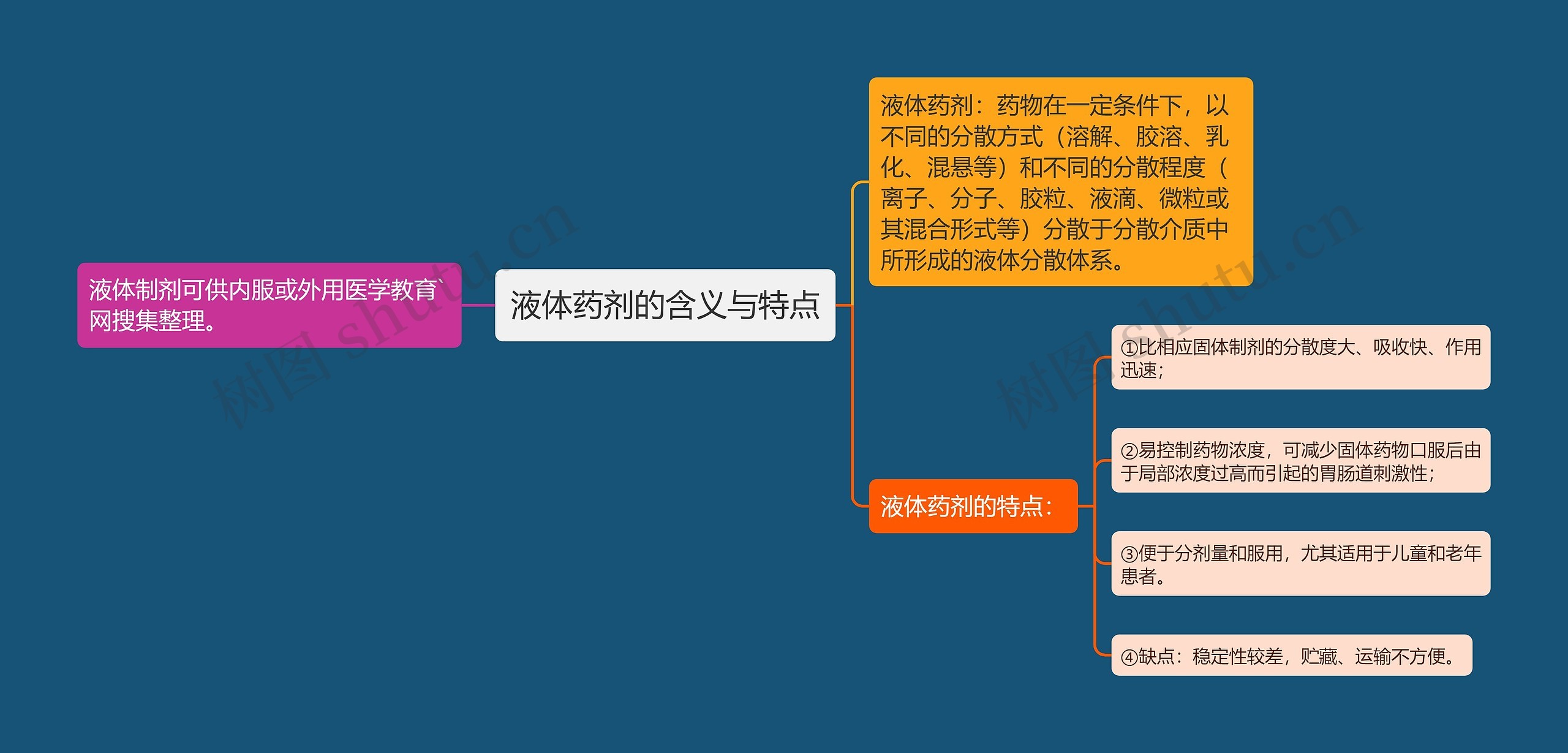 液体药剂的含义与特点 液体药剂的含义与特点