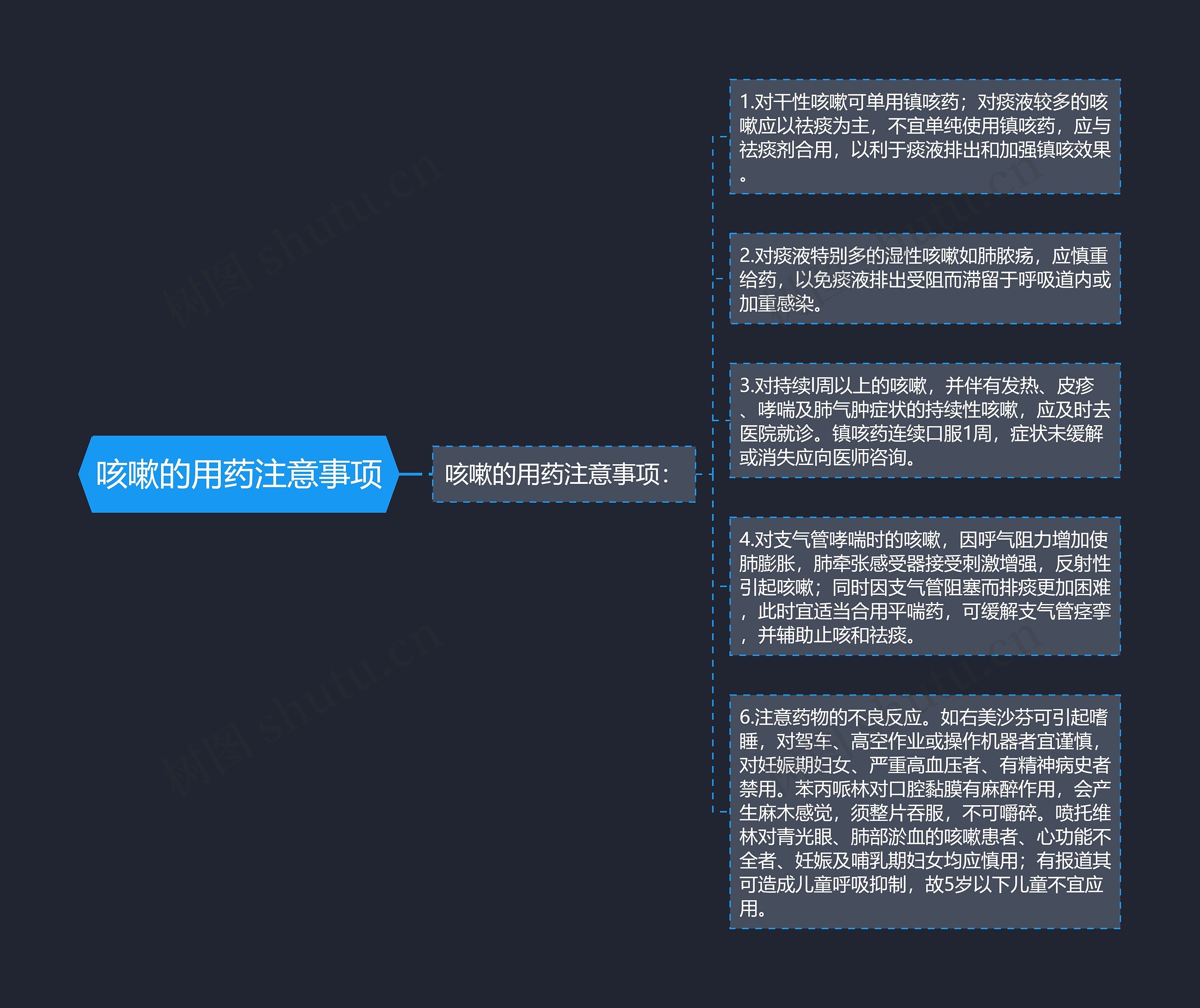 咳嗽的用药注意事项思维导图