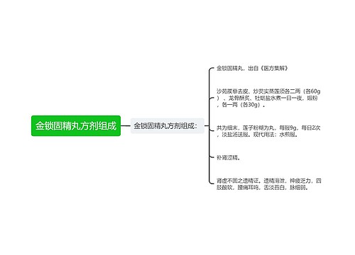 金锁固精丸方剂组成