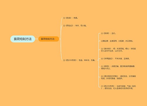 襄荷炮制方法