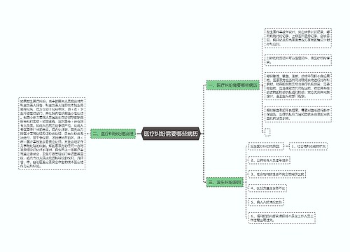 医疗纠纷需要哪些病历