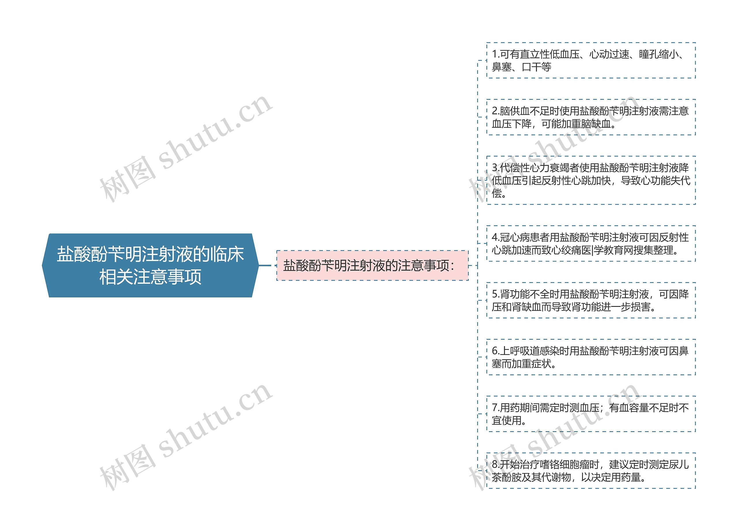 盐酸酚苄明注射液的临床相关注意事项