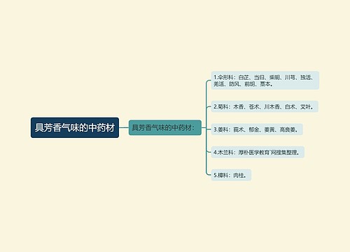 具芳香气味的中药材