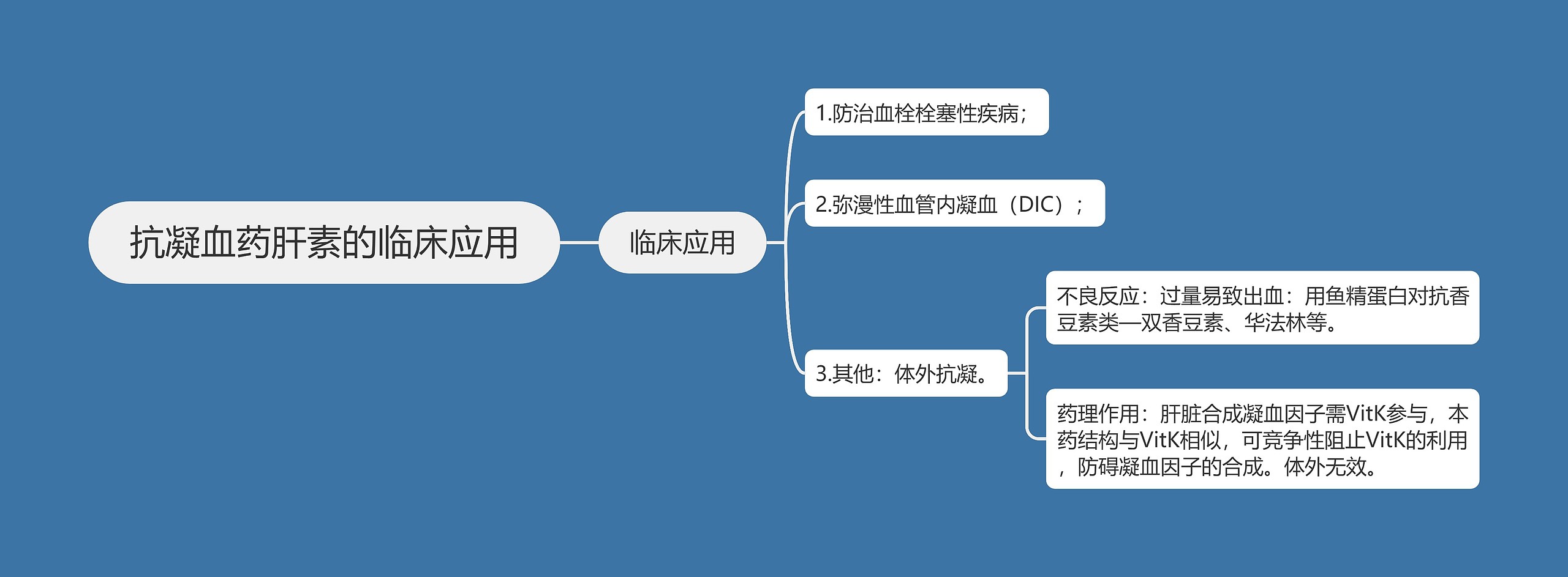 抗凝血药肝素的临床应用思维导图