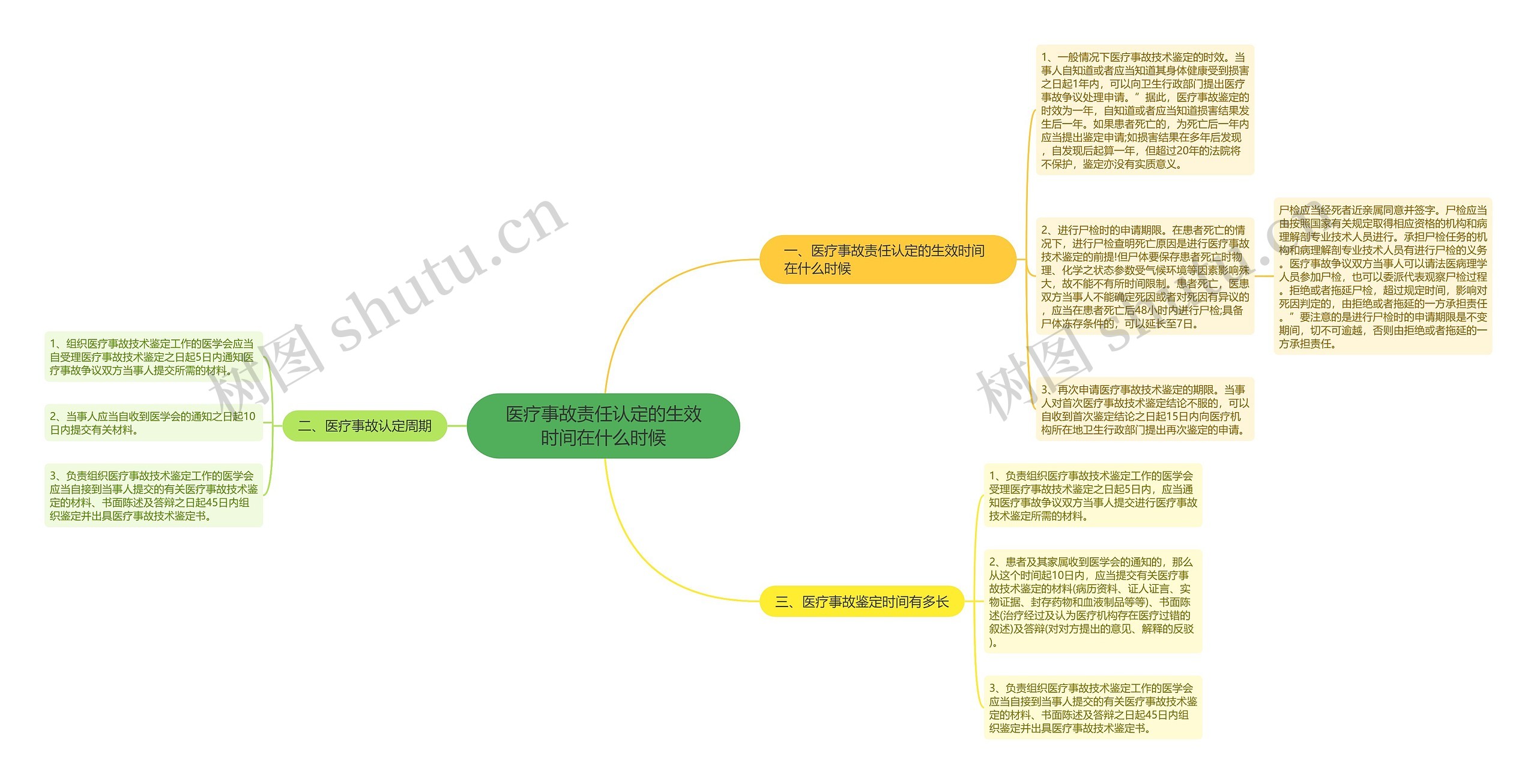 医疗事故责任认定的生效时间在什么时候