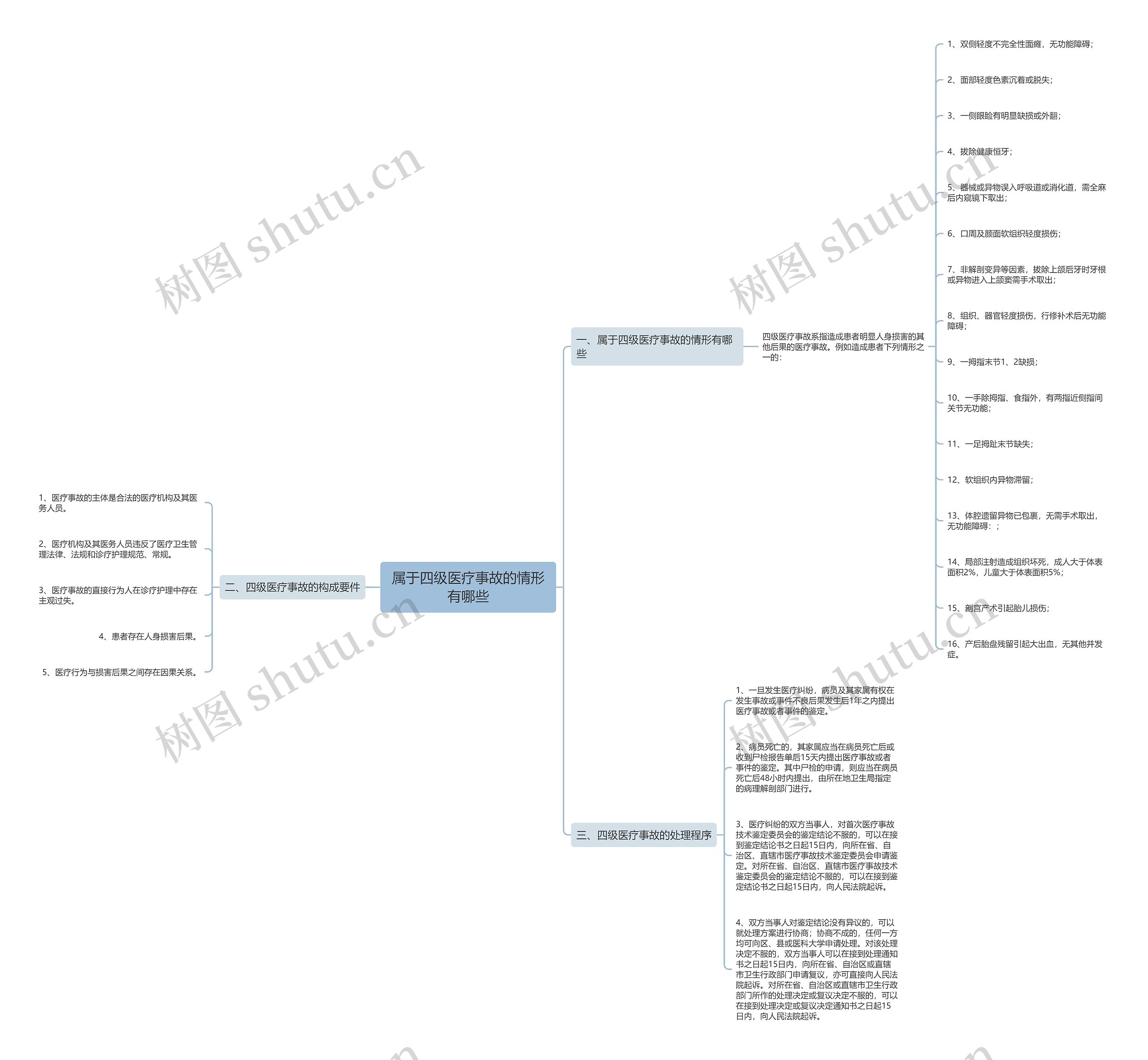 属于四级医疗事故的情形有哪些思维导图