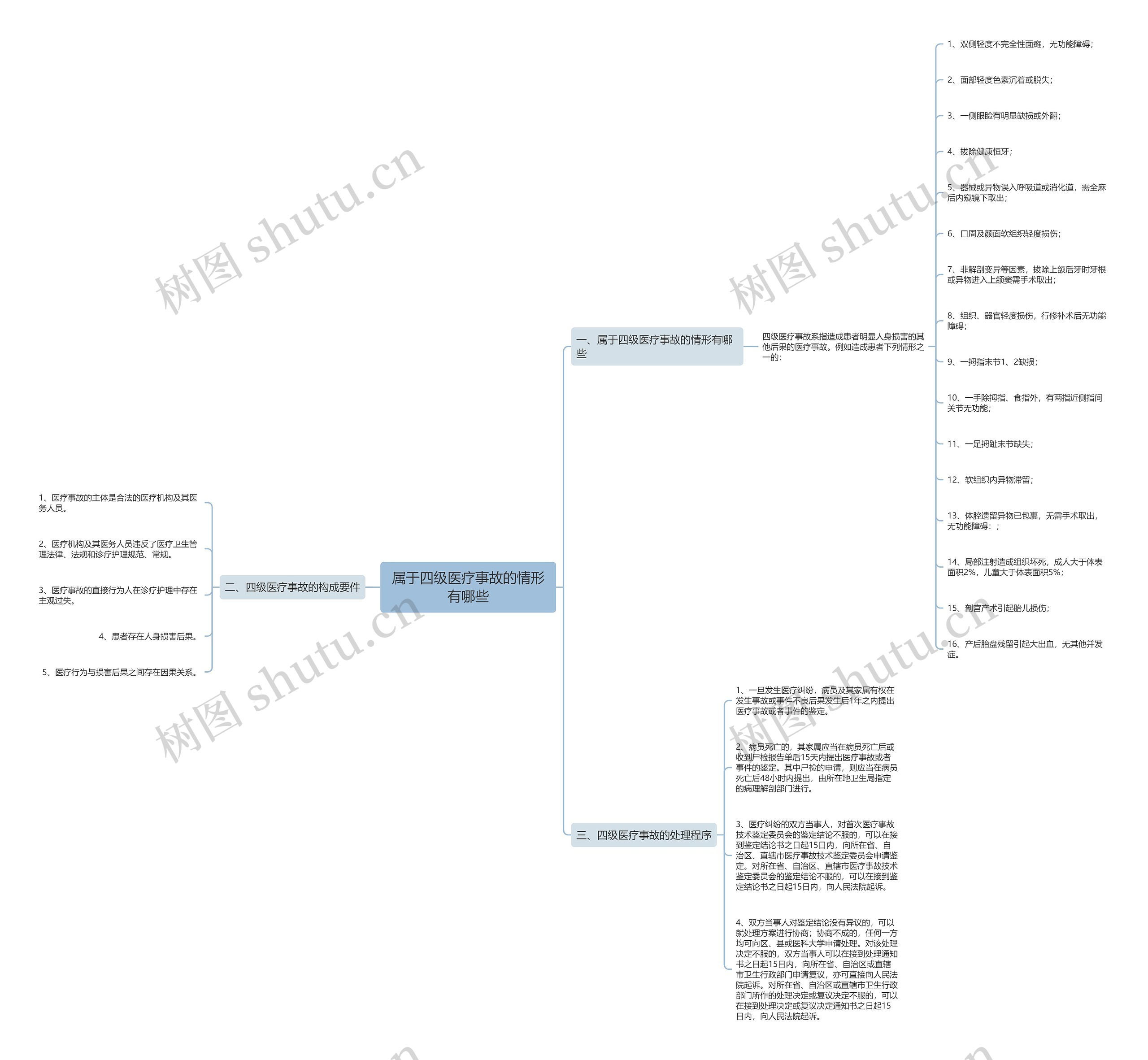 属于四级医疗事故的情形有哪些 属于四级医疗事故的情形有哪些
