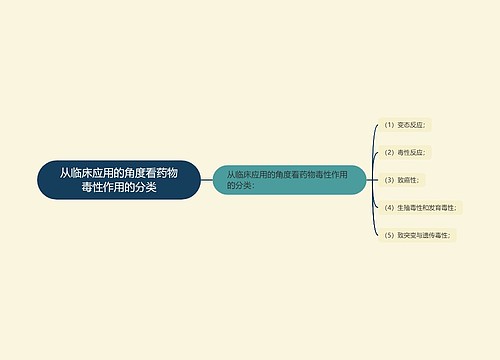 从临床应用的角度看药物毒性作用的分类