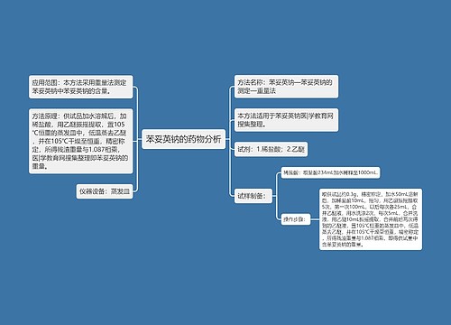 苯妥英钠的药物分析