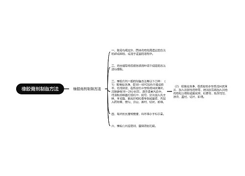 橡胶膏剂制备方法