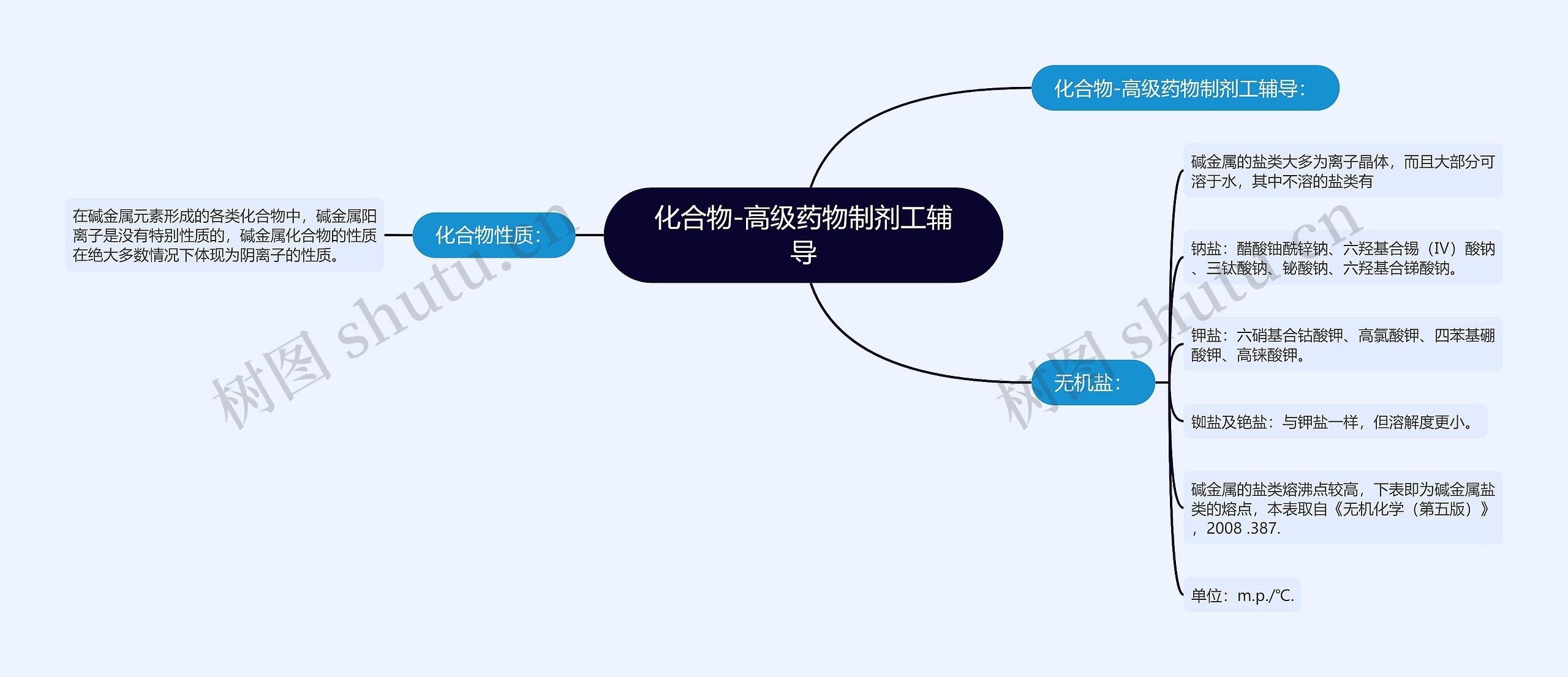 化合物-高级药物制剂工辅导