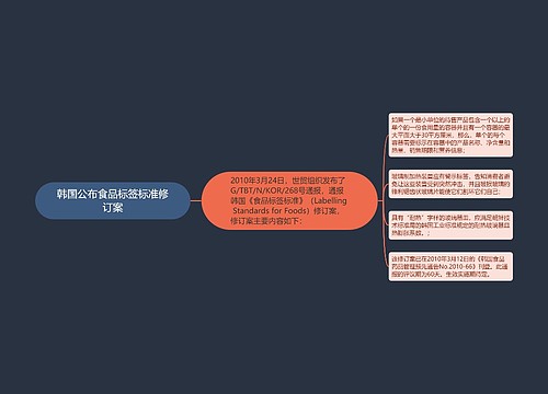 韩国公布食品标签标准修订案