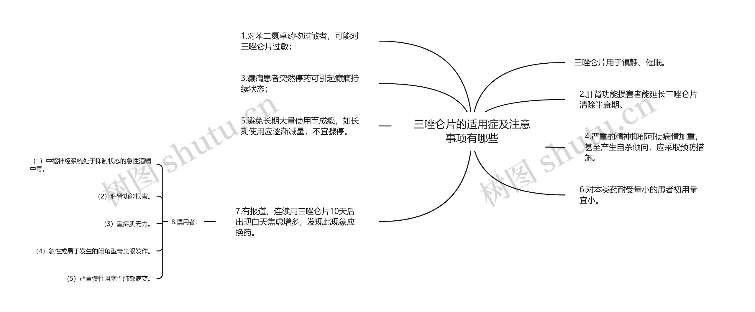 三唑仑片的适用症及注意事项有哪些思维导图