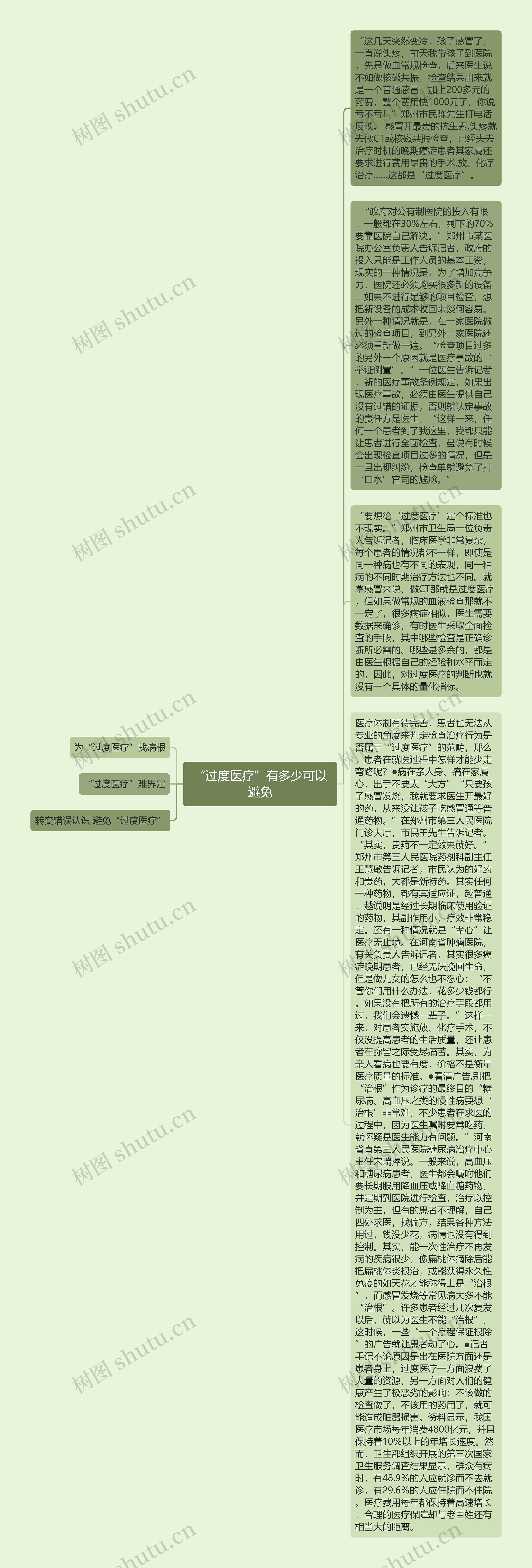 “过度医疗”有多少可以避免