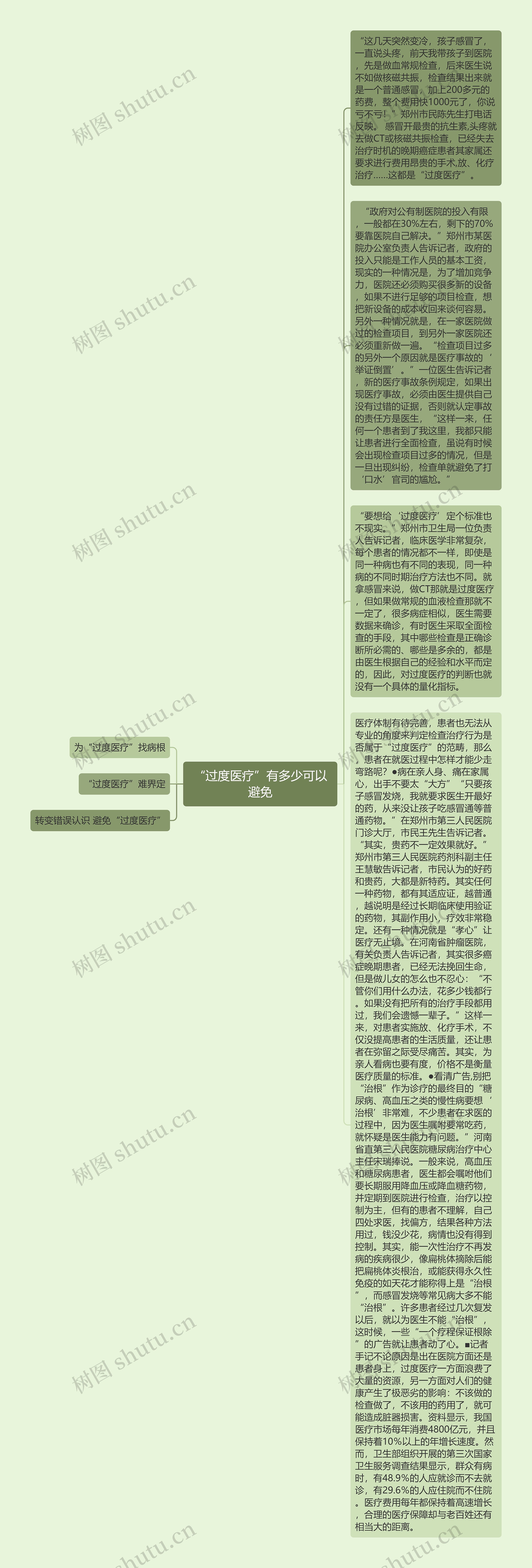 “过度医疗”有多少可以避免思维导图